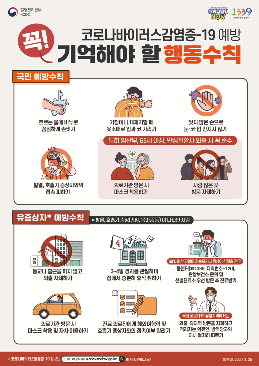 질병관리본부KCDC, 나부터 지키는 우리 모두의 건강 해외감염병 NOW, 1339 질병관리본부 콜센터, 코로나 바이러스감염증-19 예방 꼭! 기억해야 할 행동수칙, 국민 예방수칙 (흐르는 물에 비누로 꼼꼼하게 손씻기, 기침이나 재채기할 때 옷소매로 입고 코 가리기, 씻지 않은 손으로 눈&middot;코&middot;입 만지지 않기, 발열, 호흡기 증상자와의 접촉 피하기, 특히 임산부, 65세 이상, 만성질환자 외출 시 꼭 준수 (의료기관 방문 시 마스크 착용하기, 사람 많은 곳 방문 자제하기), 유증상자* 예방수칙(*발열, 호흡기 증상(기침, 목아픔 등)이 나타난 사람), 등교나 출근은 하지 않고외출 자제하기, 3~4일 경과를 관찰하며 집에서 충분히 휴식 취하기, 38℃이상 고열이 지속되거나 증상이 심해질 경우, 콜센터(☎ 1339, 지역번호+ 120), 관할보건소 문의 및 선별진료소 우선 방문 후 진료받기, 의료기관 방문 시 마스크 착용 및 자차 이용하기, 진료 의료진에게 해외여행력 및 호흡기 증상자와의 접촉여부 알리기, 국내 코로나19 유행지역에서는 외출, 타지역 방문을 자제하고 격리자는의료인, 방역당국의 지시 철저히 따르기 * 코로나바이러스감염증-19 정보는 코로나19 공식페이지 ncov.mohw.go.kr에서 확인하세요! 발행일 : 2020.2. 25
